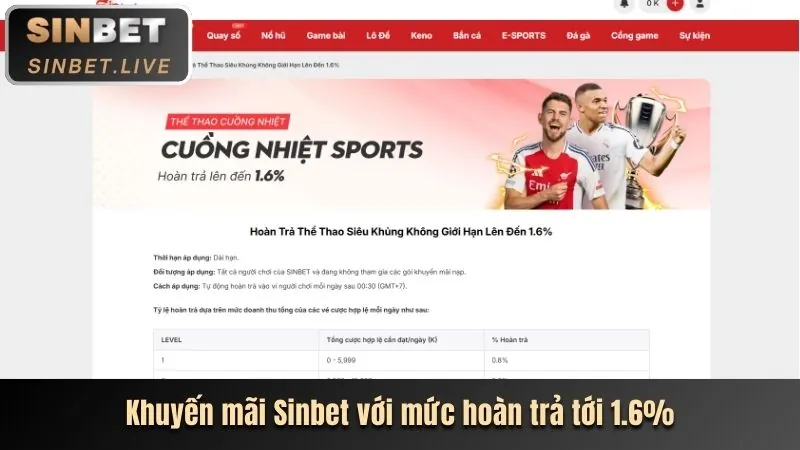 Cập nhật sự kiện thể thao nổi bật tại 18bet